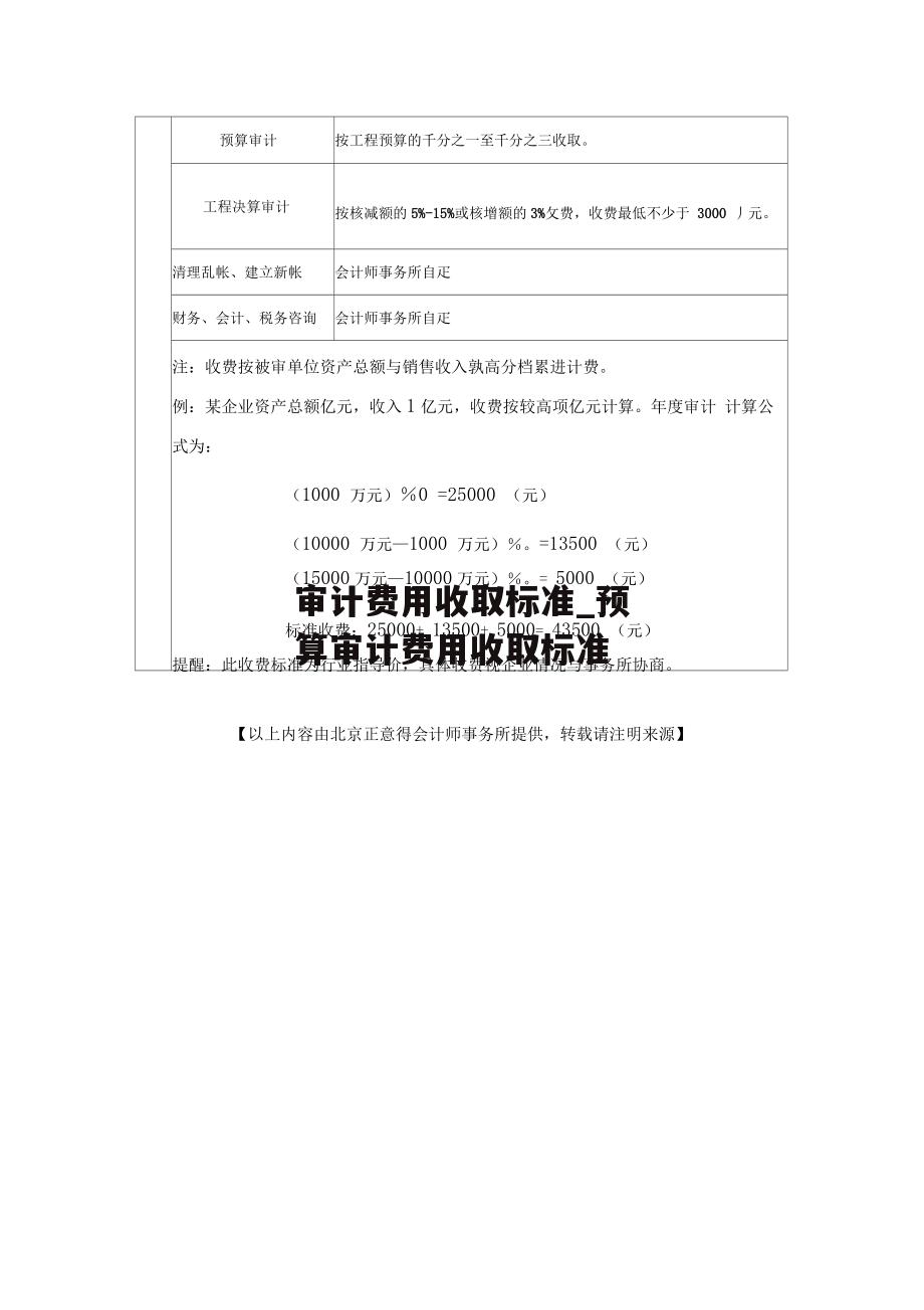 审计费用收取标准_预算审计费用收取标准