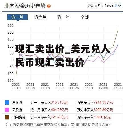 现汇卖出价_美元兑人民币现汇卖出价