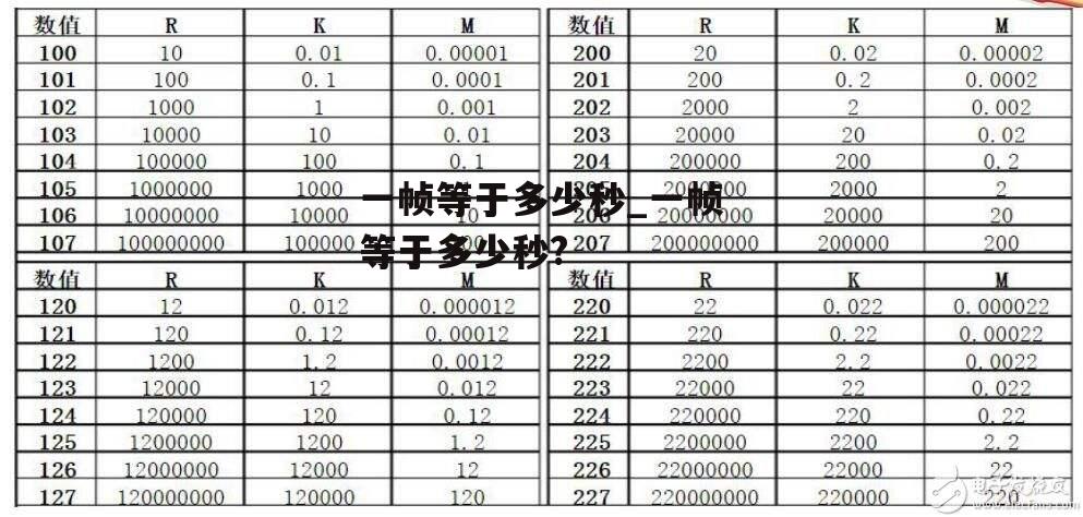 一帧等于多少秒_一帧等于多少秒?