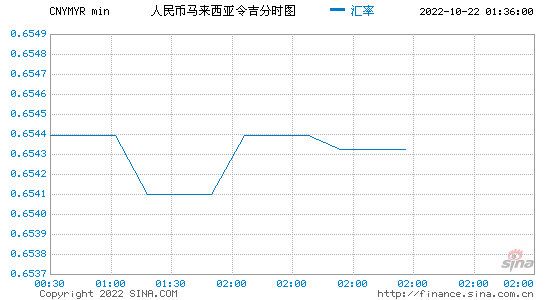 马币对人民币_马币对人民币汇率中国银行