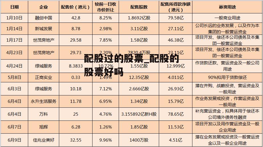 配股过的股票_配股的股票好吗