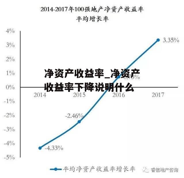 净资产收益率_净资产收益率下降说明什么