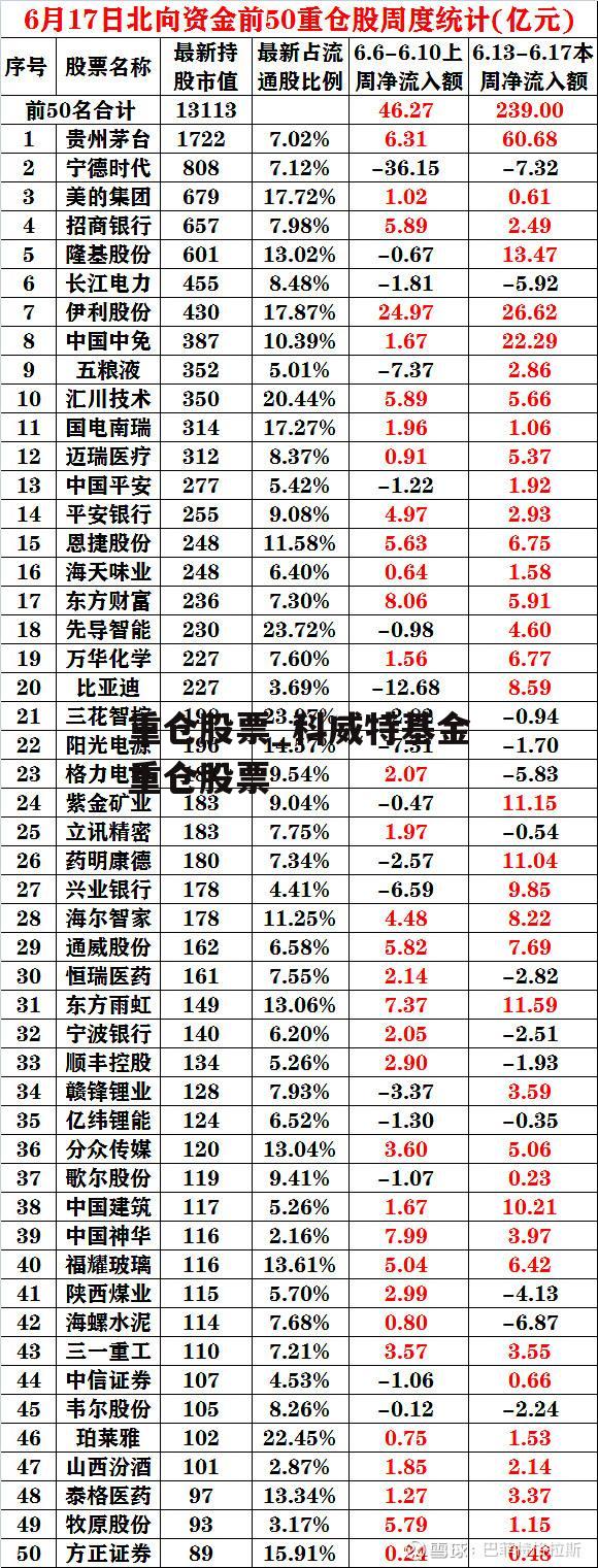 重仓股票_科威特基金重仓股票