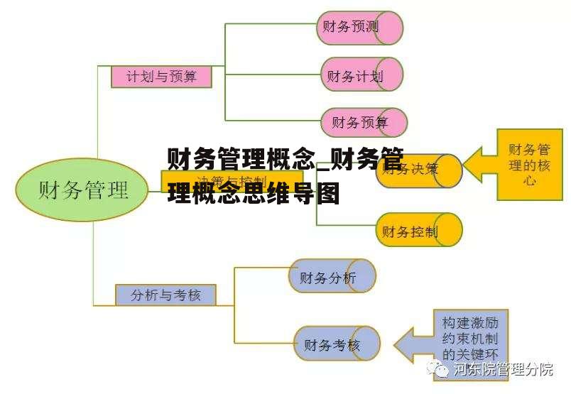 财务管理概念_财务管理概念思维导图