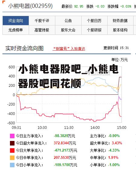 小熊电器股吧_小熊电器股吧同花顺