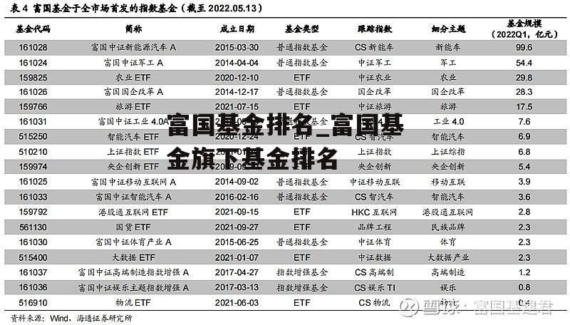 富国基金排名_富国基金旗下基金排名