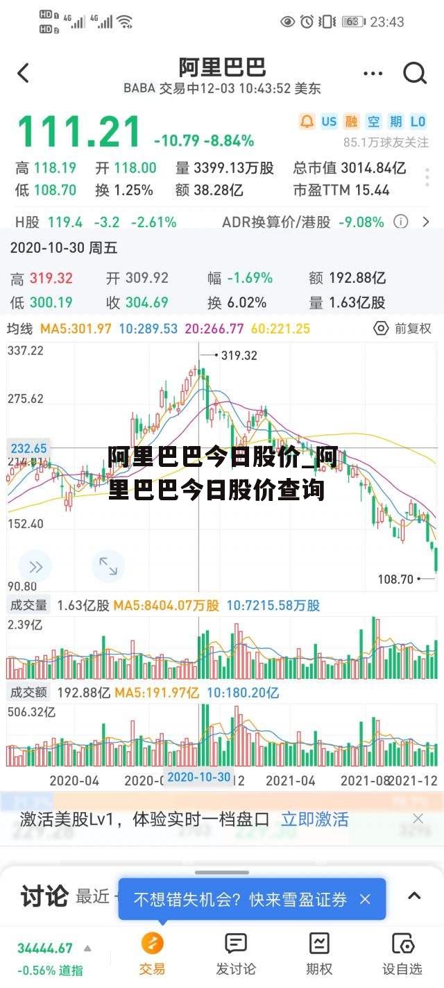 阿里巴巴今日股价_阿里巴巴今日股价查询