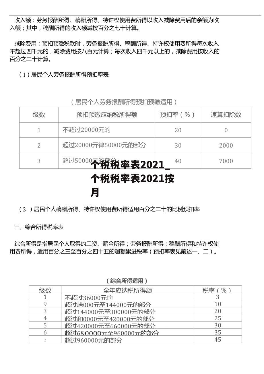 个税税率表2021_个税税率表2021按月