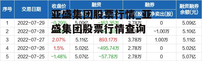 亚盛集团股票行情_亚盛集团股票行情查询