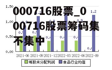 000716股票_000716股票筹码集不集中