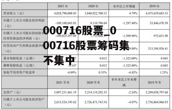 000716股票_000716股票筹码集不集中