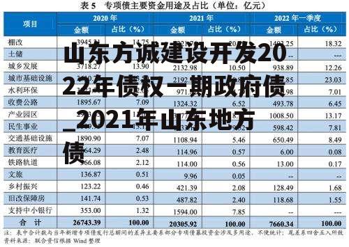 山东方诚建设开发2022年债权一期政府债_2021年山东地方债