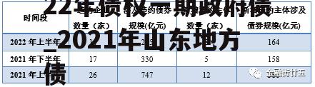 山东方诚建设开发2022年债权一期政府债_2021年山东地方债