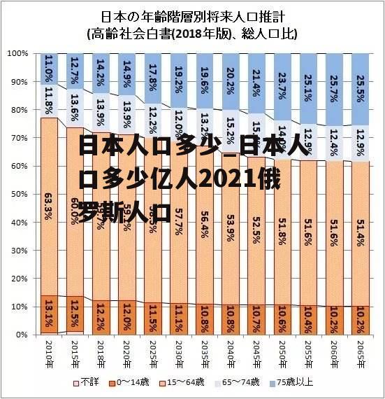 日本人口多少_日本人口多少亿人2021俄罗斯人口