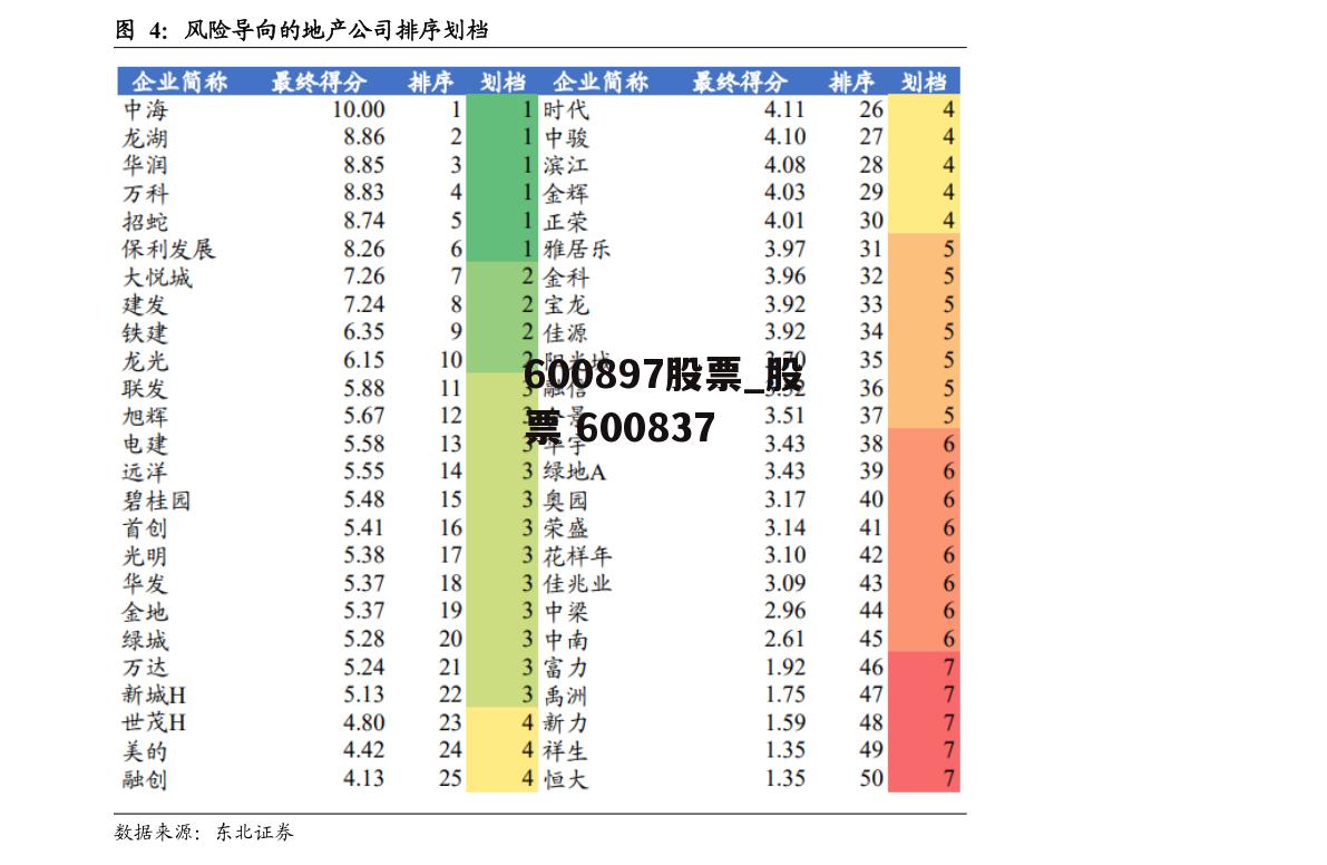 600897股票_股票 600837