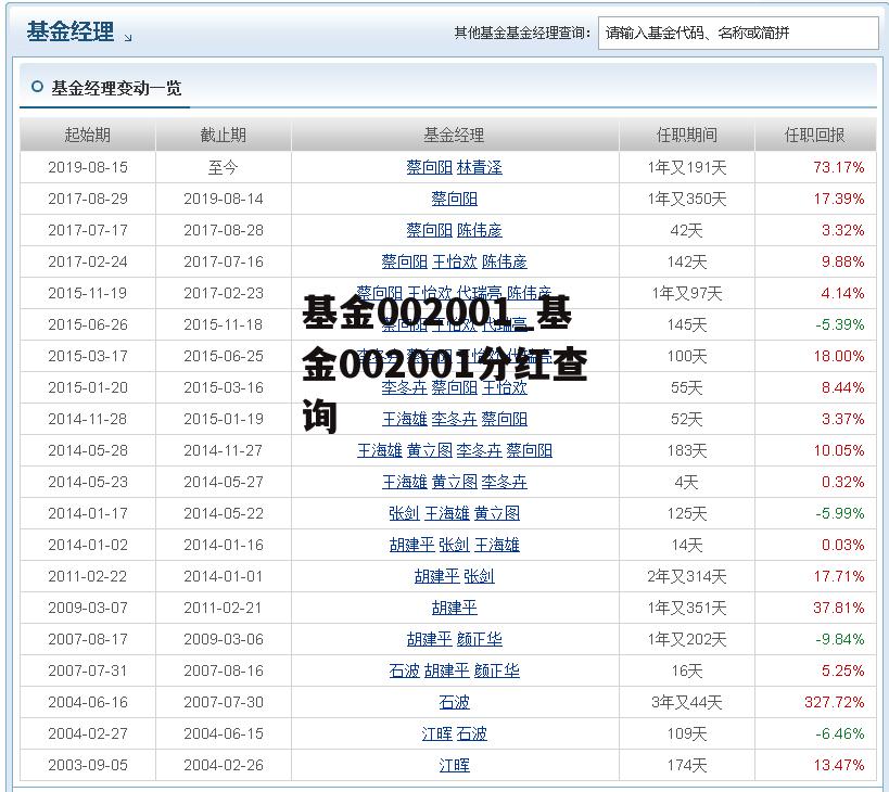 基金002001_基金002001分红查询