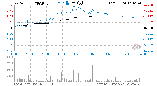 国旅联合股票_国旅联合股票历史交易数据