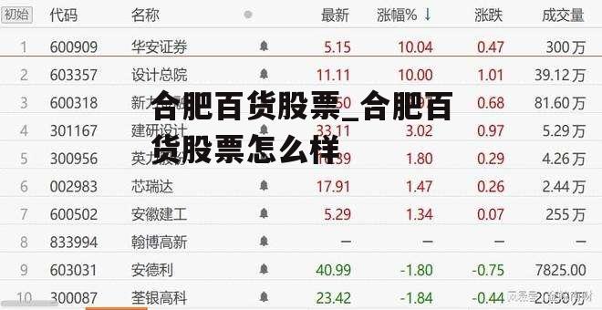 合肥百货股票_合肥百货股票怎么样