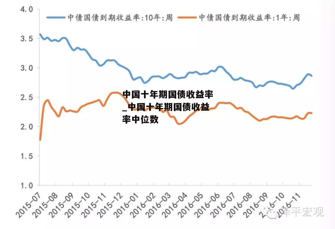 中国十年期国债收益率_中国十年期国债收益率中位数