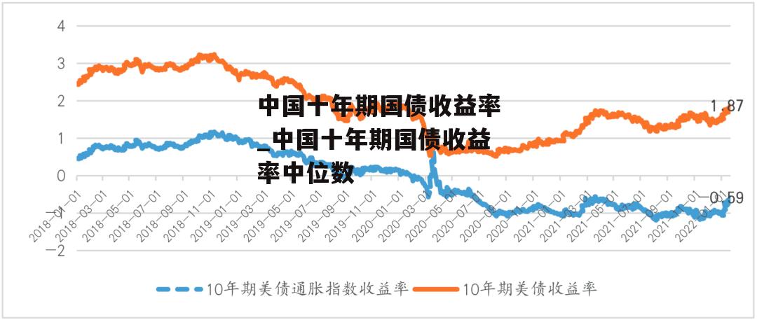 中国十年期国债收益率_中国十年期国债收益率中位数