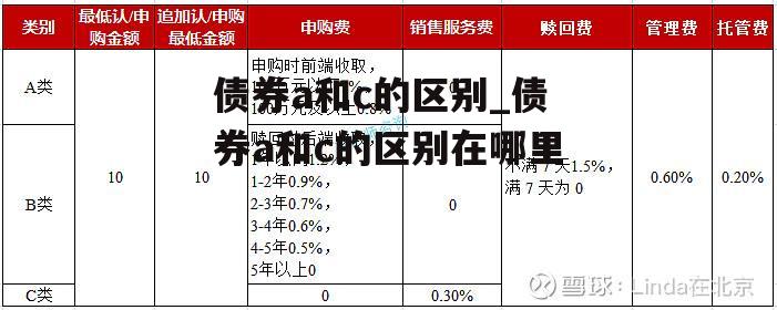 债券a和c的区别_债券a和c的区别在哪里