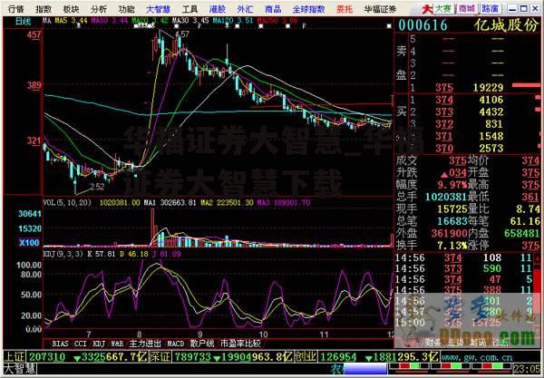 华福证券大智慧_华福证券大智慧下载