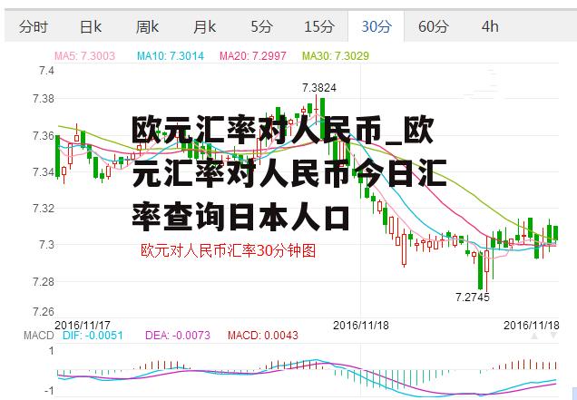 欧元汇率对人民币_欧元汇率对人民币今日汇率查询日本人口