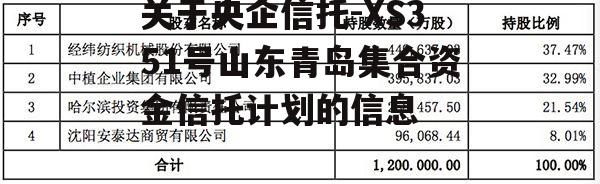 关于央企信托-XS351号山东青岛集合资金信托计划的信息