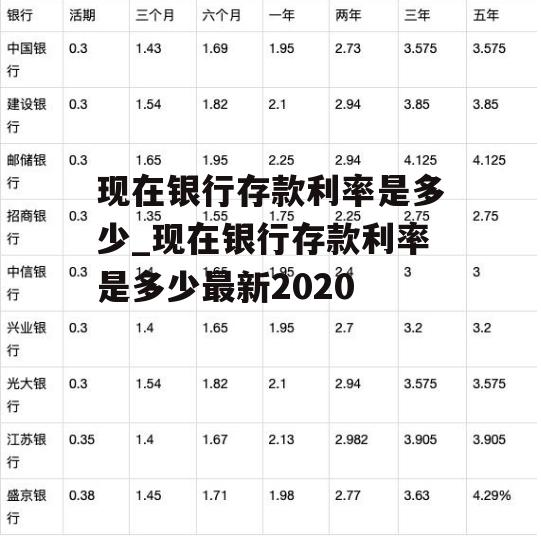 现在银行存款利率是多少_现在银行存款利率是多少最新2020