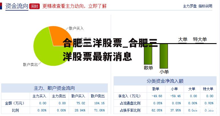 合肥三洋股票_合肥三洋股票最新消息