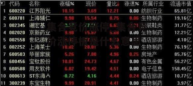 集合竞价涨停_集合竞价涨停板是什么意思