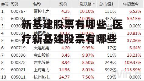 新基建股票有哪些_医疗新基建股票有哪些