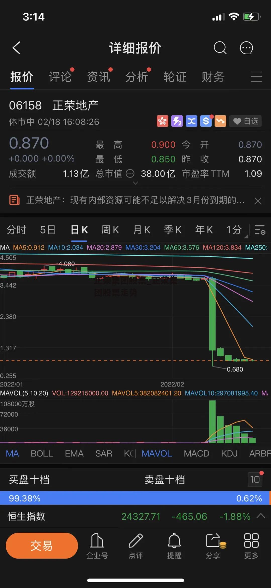 正荣集团股票_正荣集团股票走势