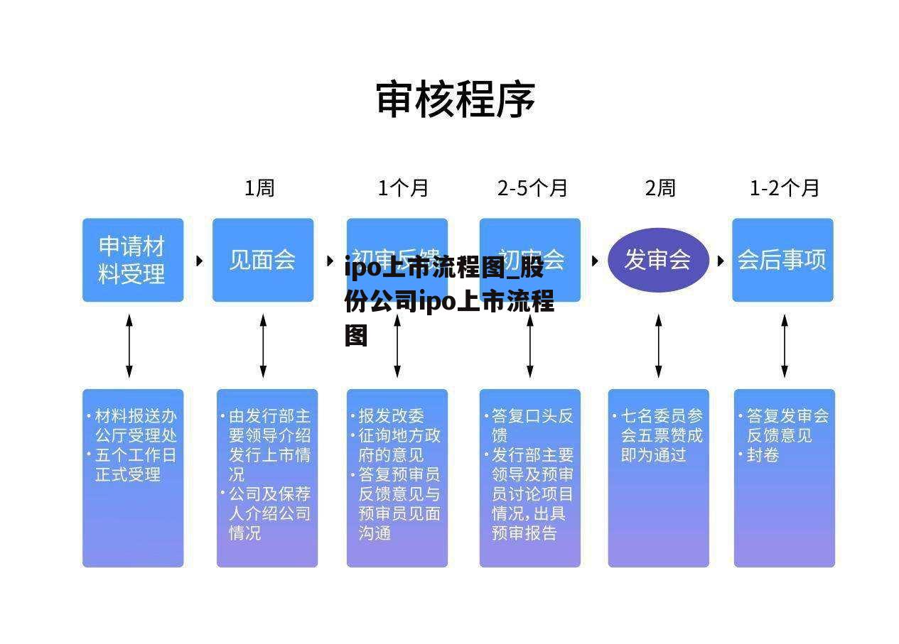 ipo上市流程图_股份公司ipo上市流程图