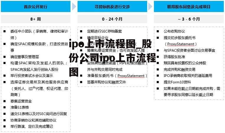 ipo上市流程图_股份公司ipo上市流程图