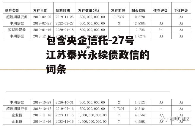 包含央企信托-27号江苏泰兴永续债政信的词条