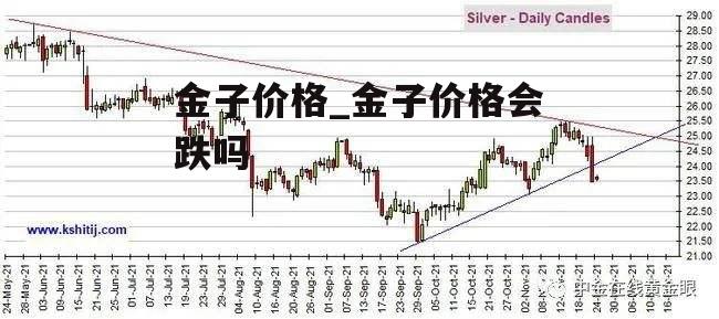 金子价格_金子价格会跌吗