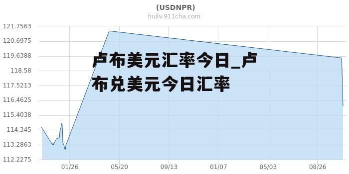 卢布美元汇率今日_卢布兑美元今日汇率