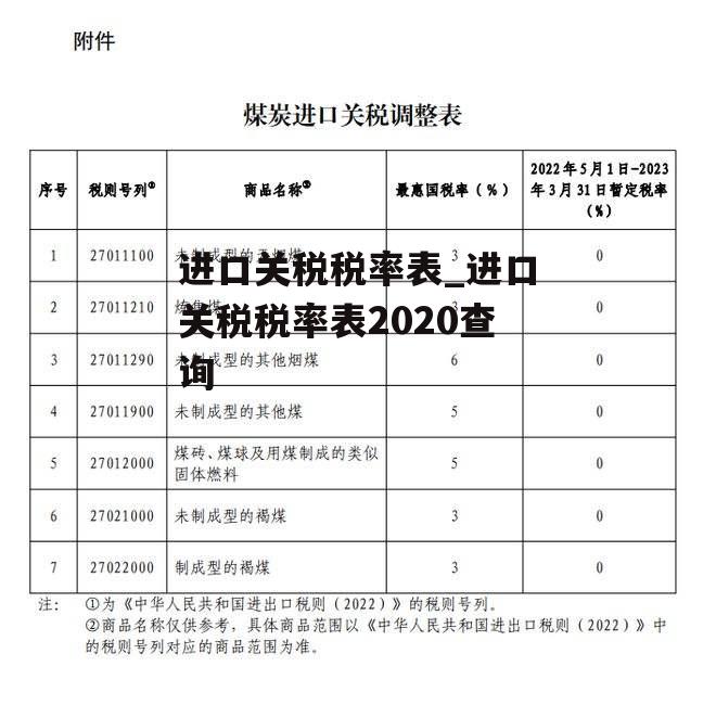 进口关税税率表_进口关税税率表2020查询