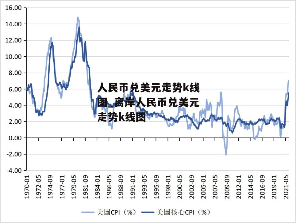 人民币兑美元走势k线图_离岸人民币兑美元走势k线图