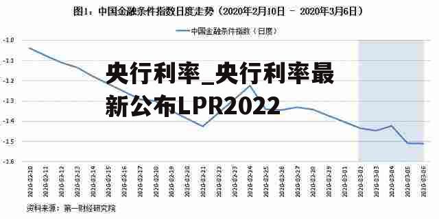 央行利率_央行利率最新公布LPR2022