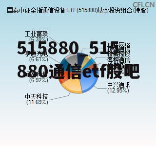 515880_515880通信etf股吧