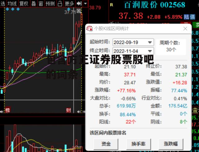 包含方正证券股票股吧的词条