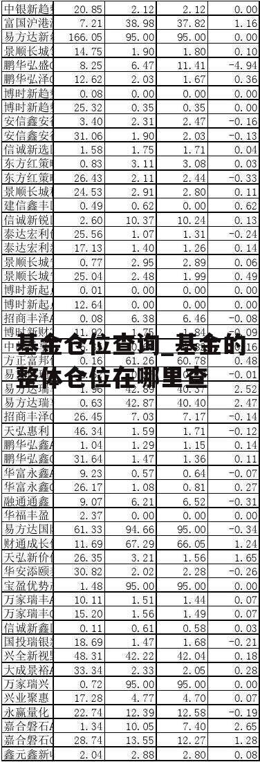 基金仓位查询_基金的整体仓位在哪里查