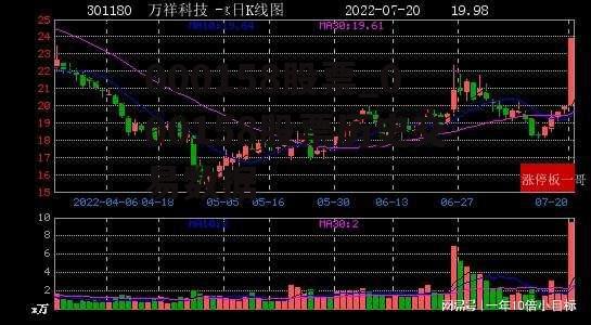 000158股票_000158股票历史交易数据