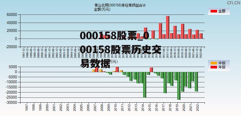 000158股票_000158股票历史交易数据