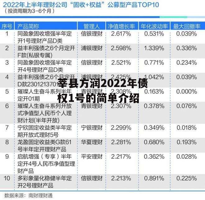 莘县方润2022年债权1号的简单介绍