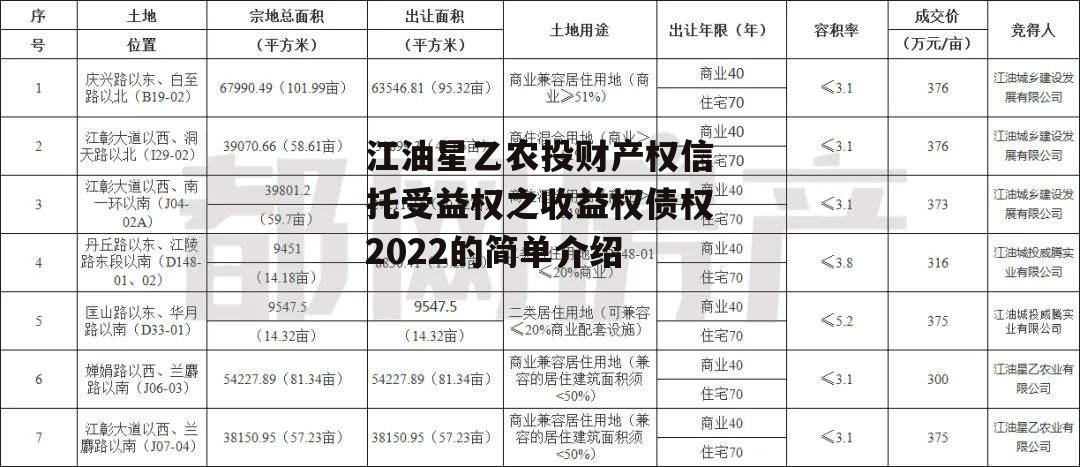 江油星乙农投财产权信托受益权之收益权债权2022的简单介绍