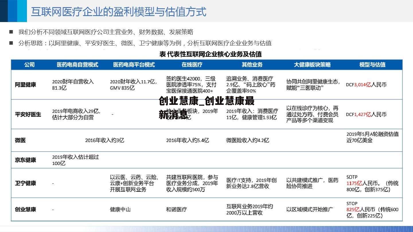 创业慧康_创业慧康最新消息