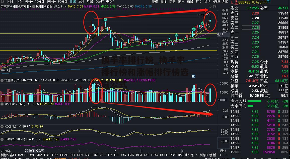 换手率排行榜_换手率排行榜和涨幅排行榜选股公式